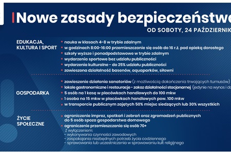 Nowe zasady bezpieczeństwa