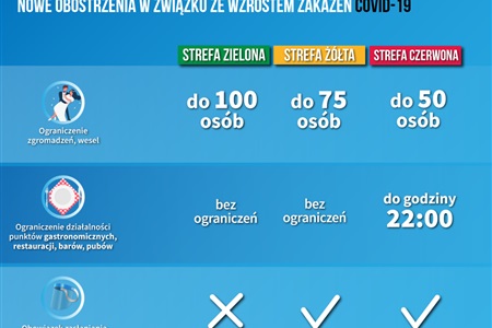 Powiat słupski w żółtej strefie