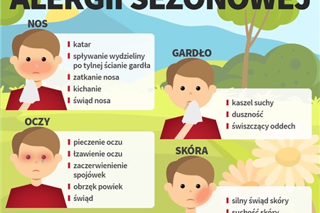 Testy alergiczne w SPMZOZ w Słupsku