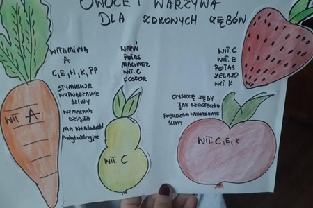 Higiena jamy ustnej - profilaktyka próchnicy