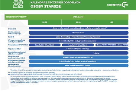 Kalendarz szczepień dla dorosłych