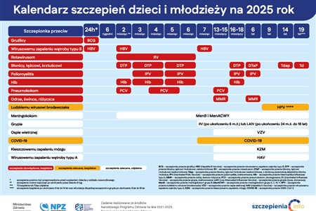 Kalendarz szczepień dla dzieci